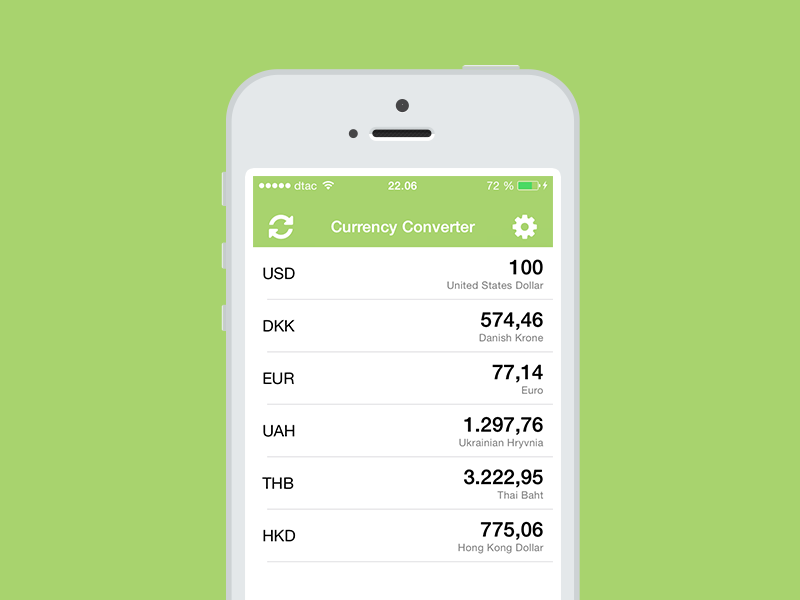 forex kurser dollar