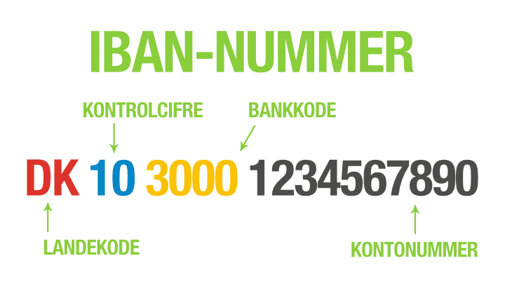 IBAN Nummer Hvad Er IBAN Nummer 